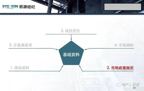房地產(chǎn)營(yíng)銷策劃 從理論到實(shí)踐的96頁(yè)全景指南
