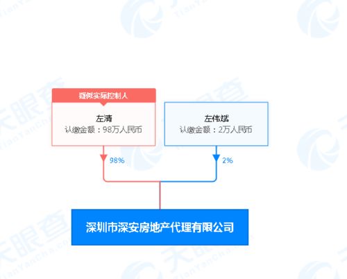 多重信號(hào)傳來(lái)，深圳購(gòu)房者還需擦亮眼睛